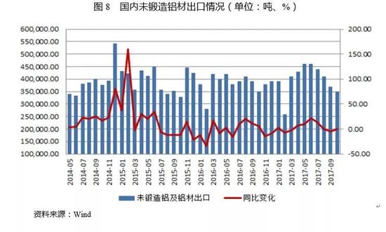 (2)国内终端消费情况