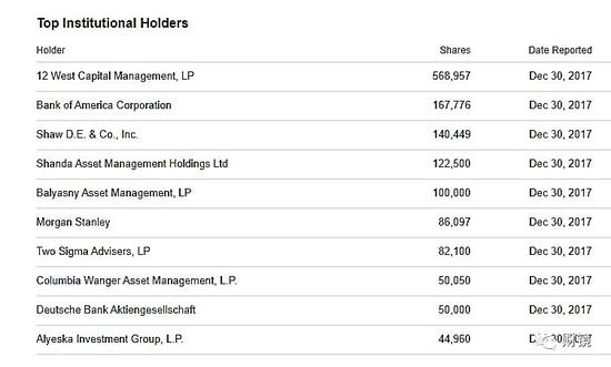 红黄蓝截至2017年底的机构股东名单
