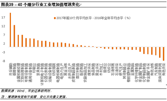 gdp增速的安全线_中国gdp增速曲线图