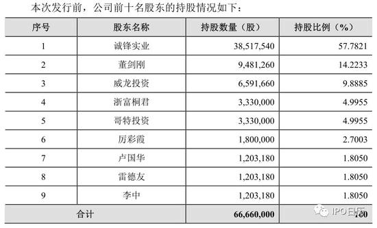 十二家IPO企业将上会：上交所五家 深交所七家