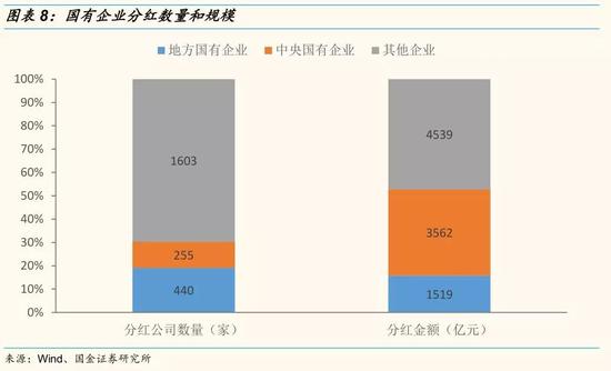 国金:价值投资是2018年主基调 高分红策略贯穿
