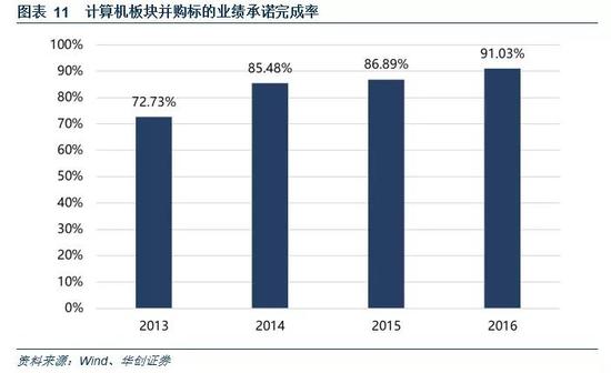 （三）板块估值处于合理区间，优质白马或迎来战略布局时点