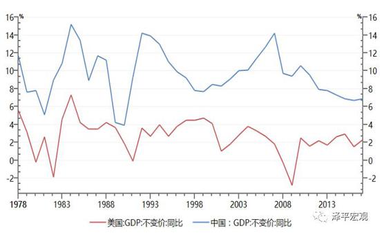 人均gdp2019_第四次经济普查渐次铺开：今年人均GDP有望站上1万美元(2)