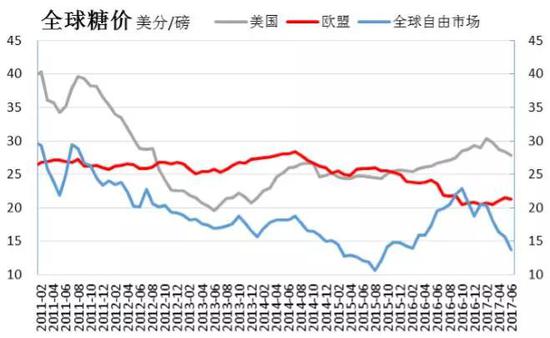 资料来源:USDA、一德期货