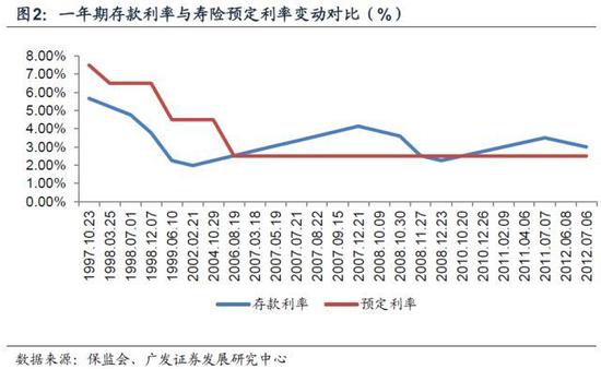 2013至今 互联网发展阶段