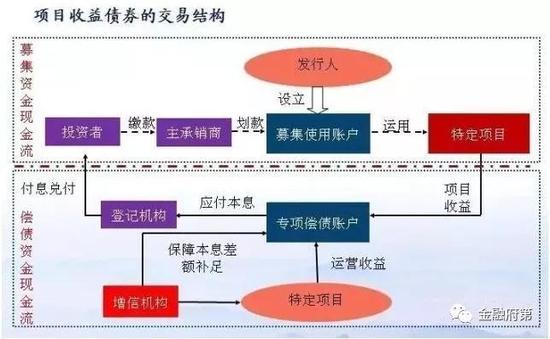 收入证明_2018央企收入