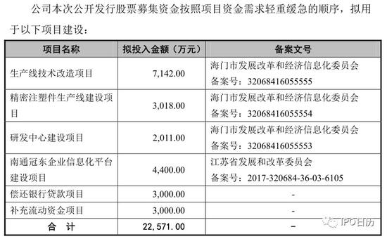 十二家IPO企业将上会：上交所五家 深交所七家