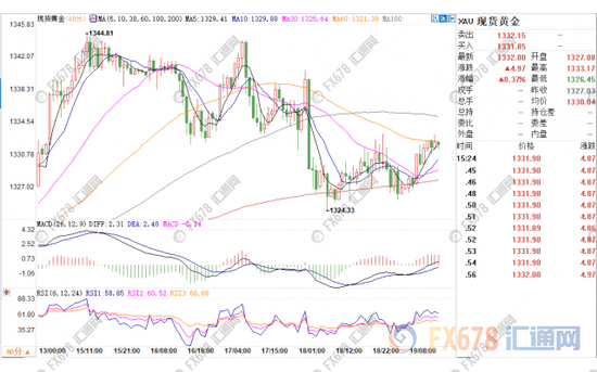 汇通财经易汇通行情软件显示，北京时间15:26，美元指数报90.37/38。