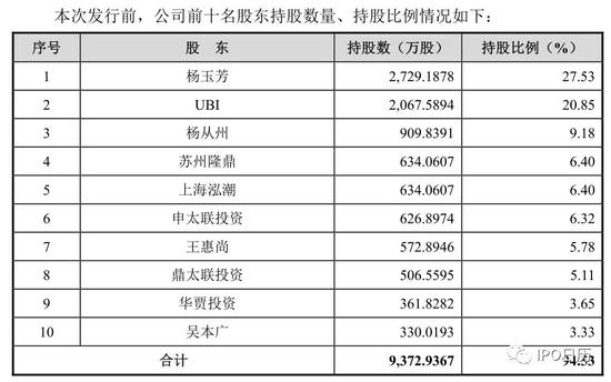 十二家IPO企业将上会：上交所五家 深交所七家
