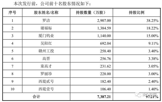 十二家IPO企业将上会：上交所五家 深交所七家