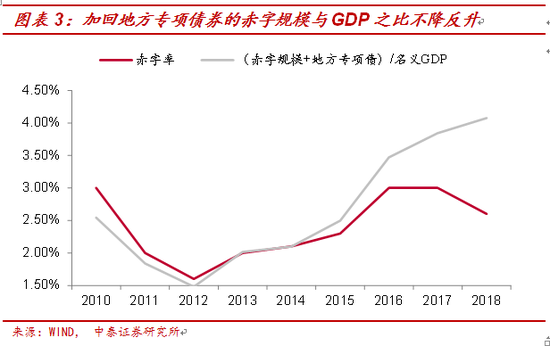 财政赤字率与gdp的关系_万字长文 说透我国财政体制及核算机制 做宏观研究必须扎实掌握的雄文