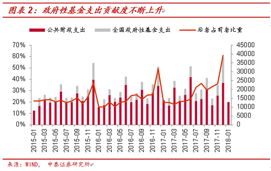 赤字率下降财政政策要收紧?缘于名义GDP增速