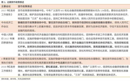 天风证券点评政府工作报告:宏调脱离后危机时