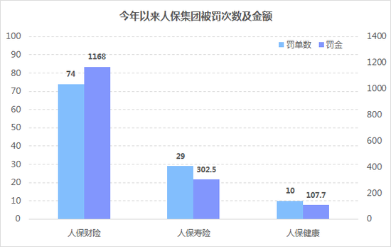 政策推动，保健会坚决“亮剑”整治保险业乱象