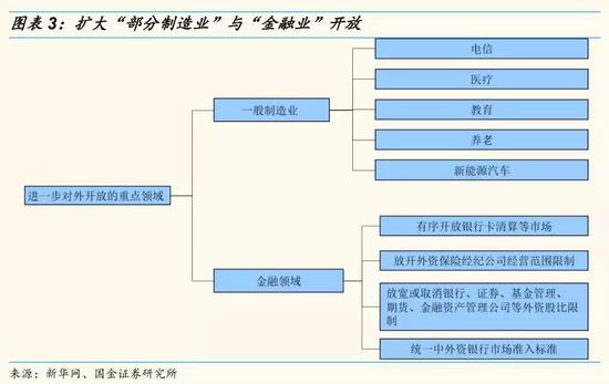 8、深化财税体制改革，新增“稳妥推进房地产税立法，改革个人所得税”