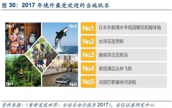 3.消费升级结构分化:高产“降级”,中产崛起,低产迈入过渡期