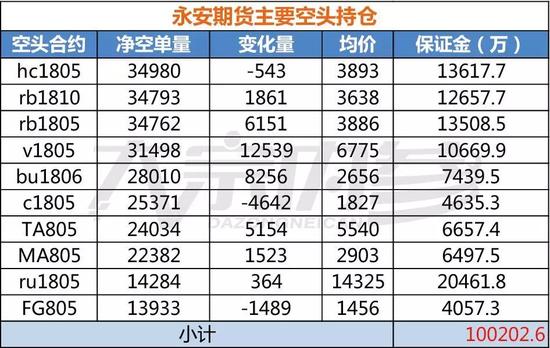 新年第一战 永安期货17亿资金这样布局!|永安期
