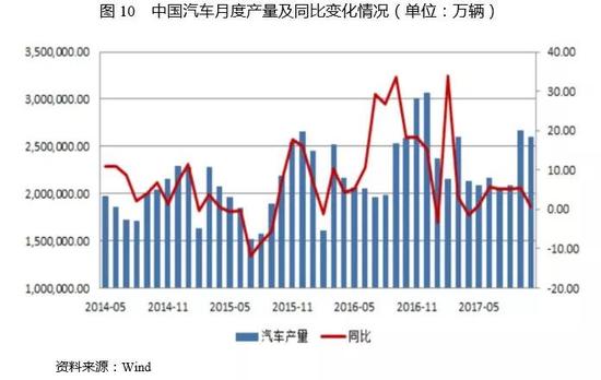 5.供给侧改革、采暖季限产情况
