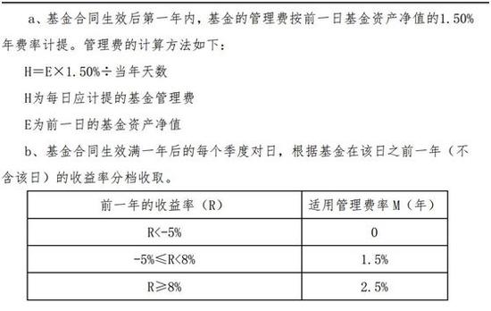 业绩超好的东方红基金暴跌超10% 背后究竟是