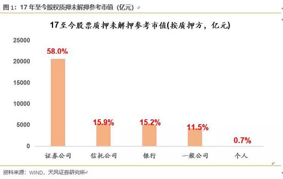 顺势而为：如何理解“独角兽”回归前的政策组合拳