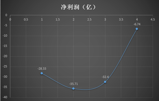 富德生命人寿股市投资“失意”，重仓公司去年均未跑赢大盘