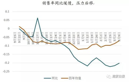 抛储增加国内供给