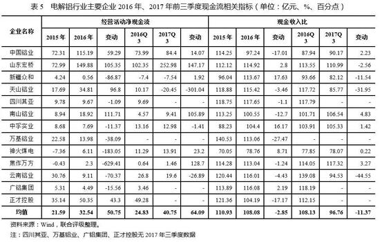 3.<a href='https://www.fishea.cn/mall/' target='_blank'>债务</a>负担