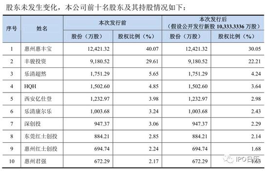 十二家IPO企业将上会：上交所五家 深交所七家