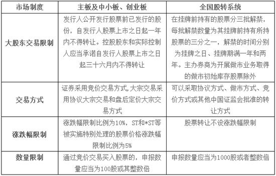 中美两国六地七交易所上房产新闻市条件对比（2018年最新版）