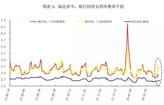 四、投资建议:市场短期有望企稳,但市场中长期隐患犹存(脆弱性)