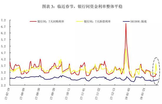 四、投资建议：市场短期有望企稳，但市场中长期隐患犹存（脆弱性）