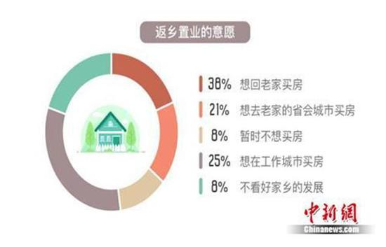 图片来源：中新网 