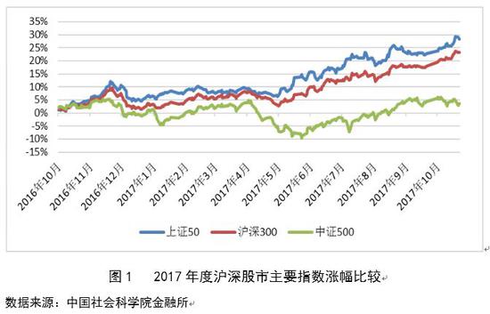 二、市场出现剧烈的分化的原因分析