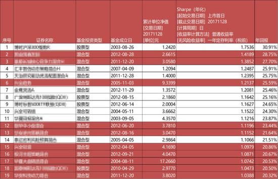 夏普排名_丹妮尔·夏普