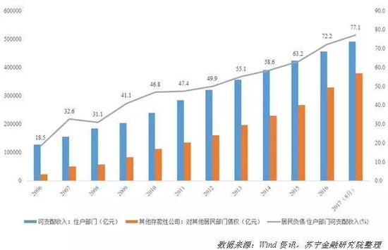 中国家庭收入等级_债务收入比高达107%中国家庭债务水平已达承受极限