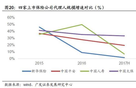 “质”：产能提升、结构优化
