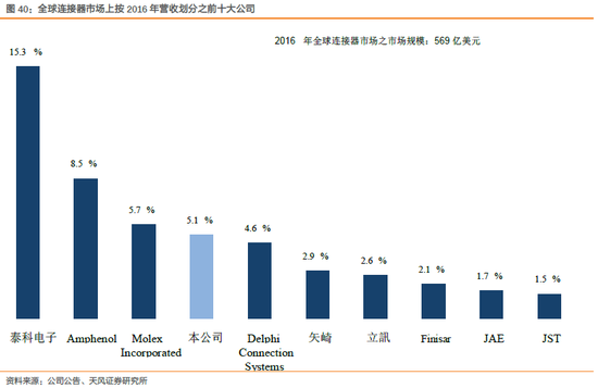 2.2.2. FIH(2038 HK):可穿戴、智能手机 62.78%(2018年2月22)
