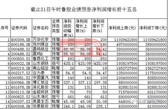 文中数据均出自choice。