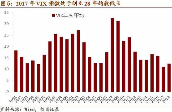 招商证券:美股调整 短期避险情绪仍将维持在较