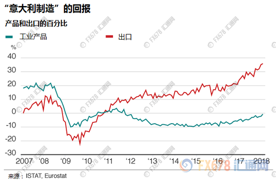 gdp兼职(2)