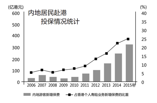 缘何受到追捧