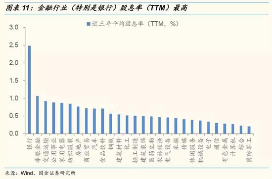国金:价值投资是2018年主基调 高分红策略贯穿