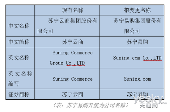 品牌升级的背后：苏宁易购的前世今生