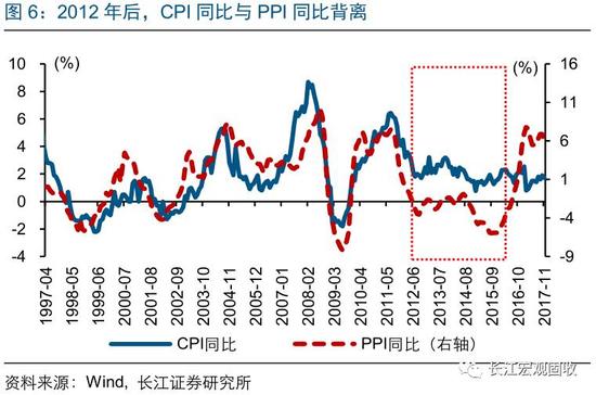 宏观经济总量指标口诀_宏观经济指标图解