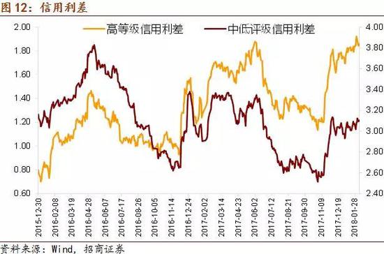 招商证券:美股调整 短期避险情绪仍将维持在较