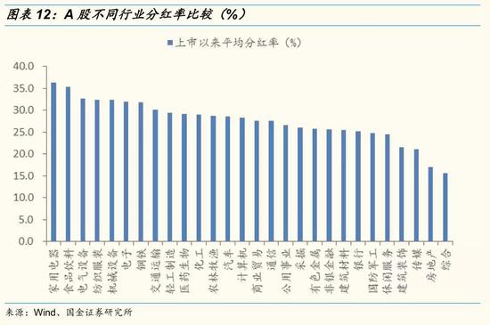 国金:价值投资是2018年主基调 高分红策略贯穿