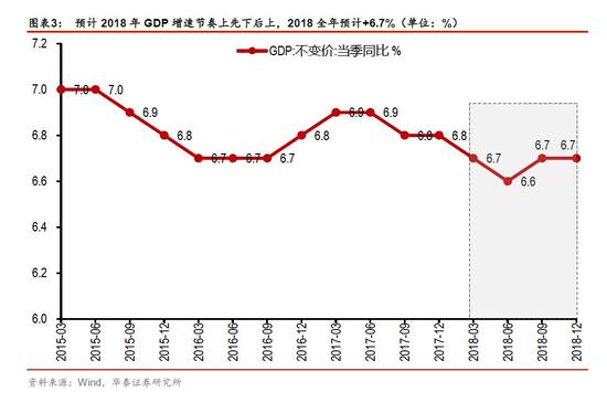 不变价 gdp_美国 不变价国内生产总值