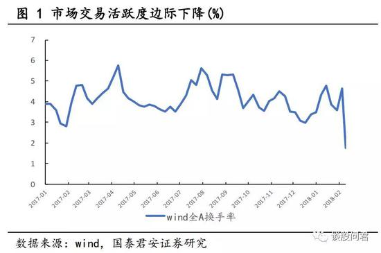 情绪回暖 聚焦两会或带来主题投资暖窗