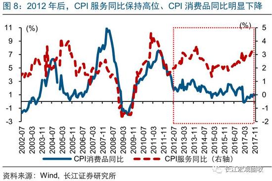 2018年全省经济总量增速_经济全球化
