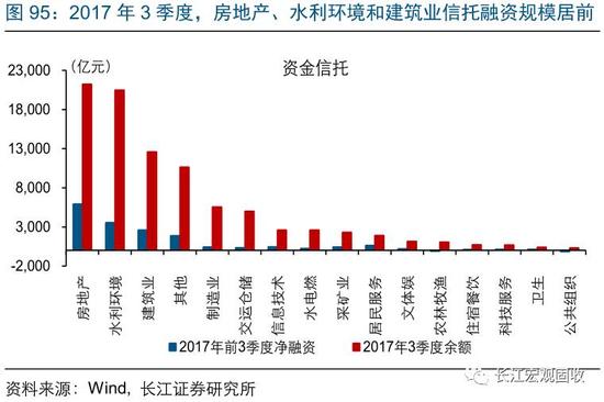 宏观经济的主要总量指标_开发区主要经济指标(3)